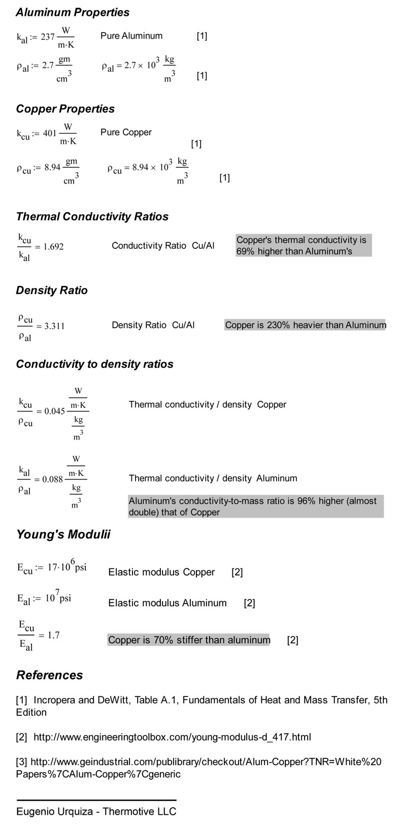 Al vs Cu as Conductors